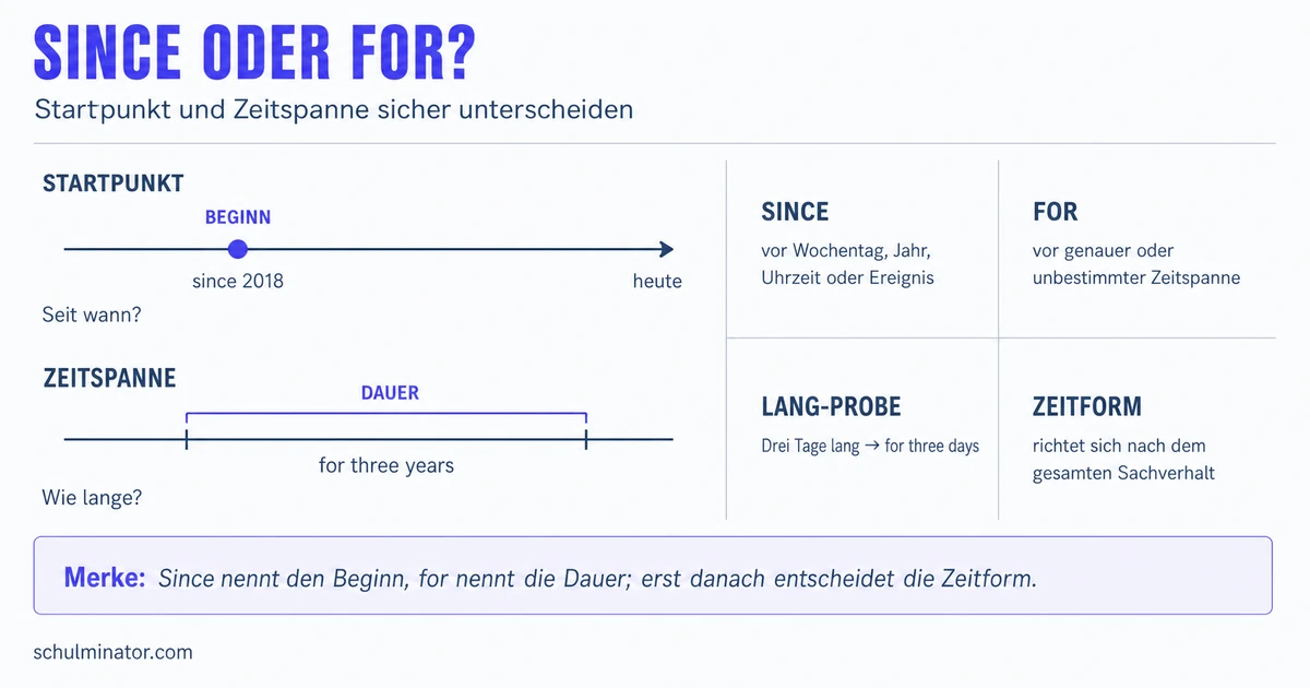 Since und for: Unterschied einfach erklärt