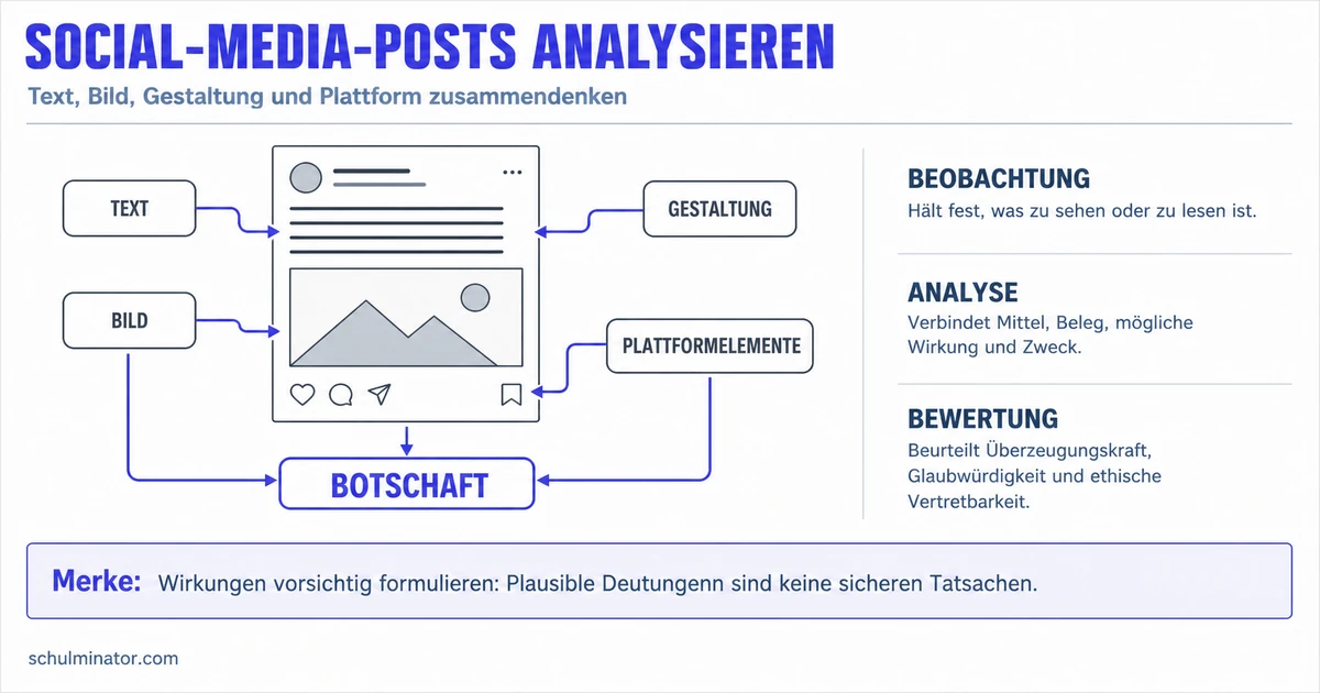 Social-Media-Posts auf Englisch analysieren