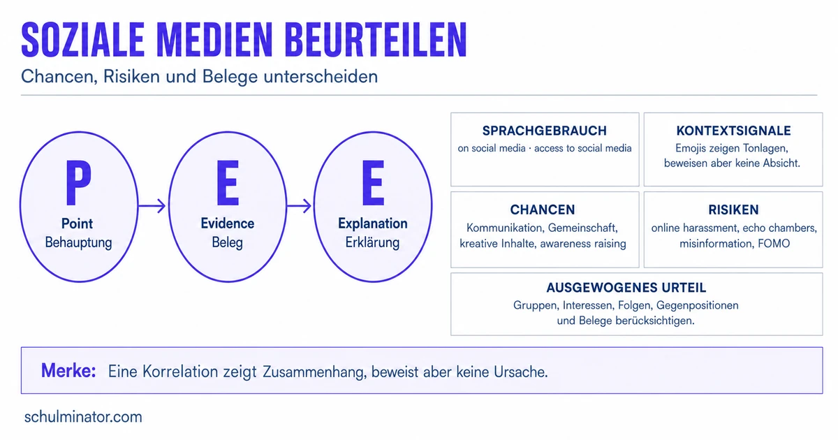 Social Media Englisch: Vokabeln und Argumente