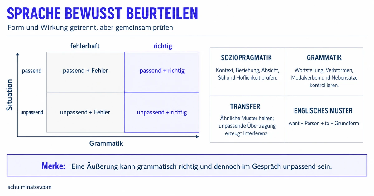 Sprachbewusstheit Englisch: passend und korrekt