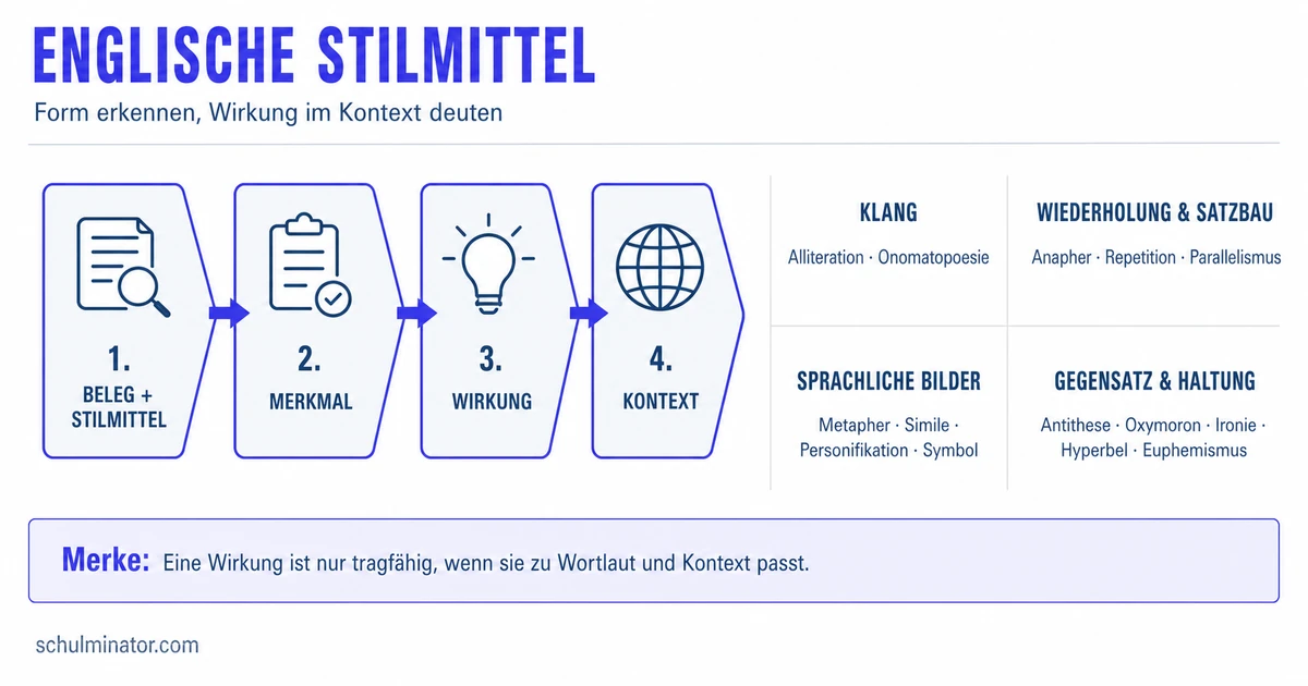 Stylistic Devices Englisch: erkennen und deuten