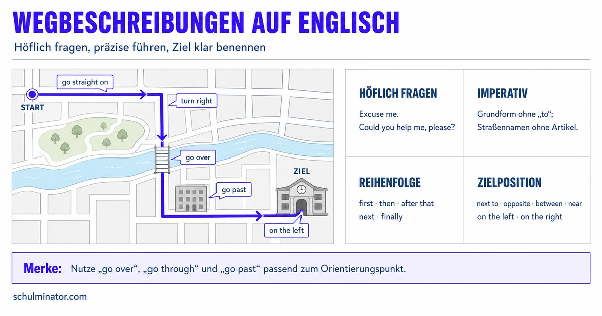 Wegbeschreibung auf Englisch einfach erklärt