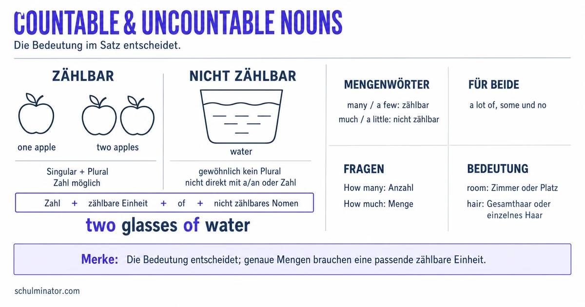 Zählbare und nicht zählbare Nomen im Englischen