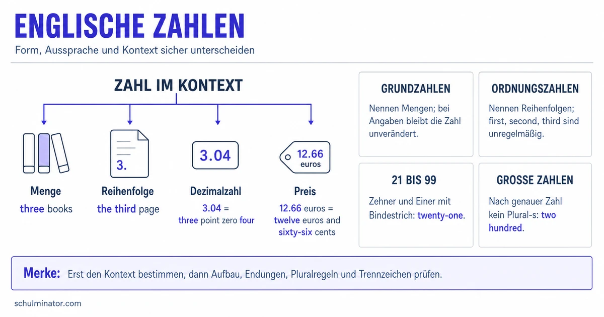 Zahlen auf Englisch bilden und richtig verwenden