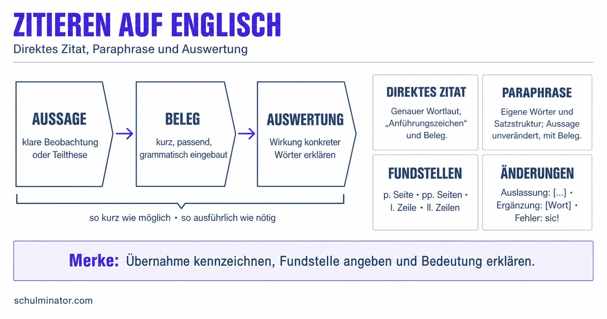 Zitieren auf Englisch: Regeln und Beispiele