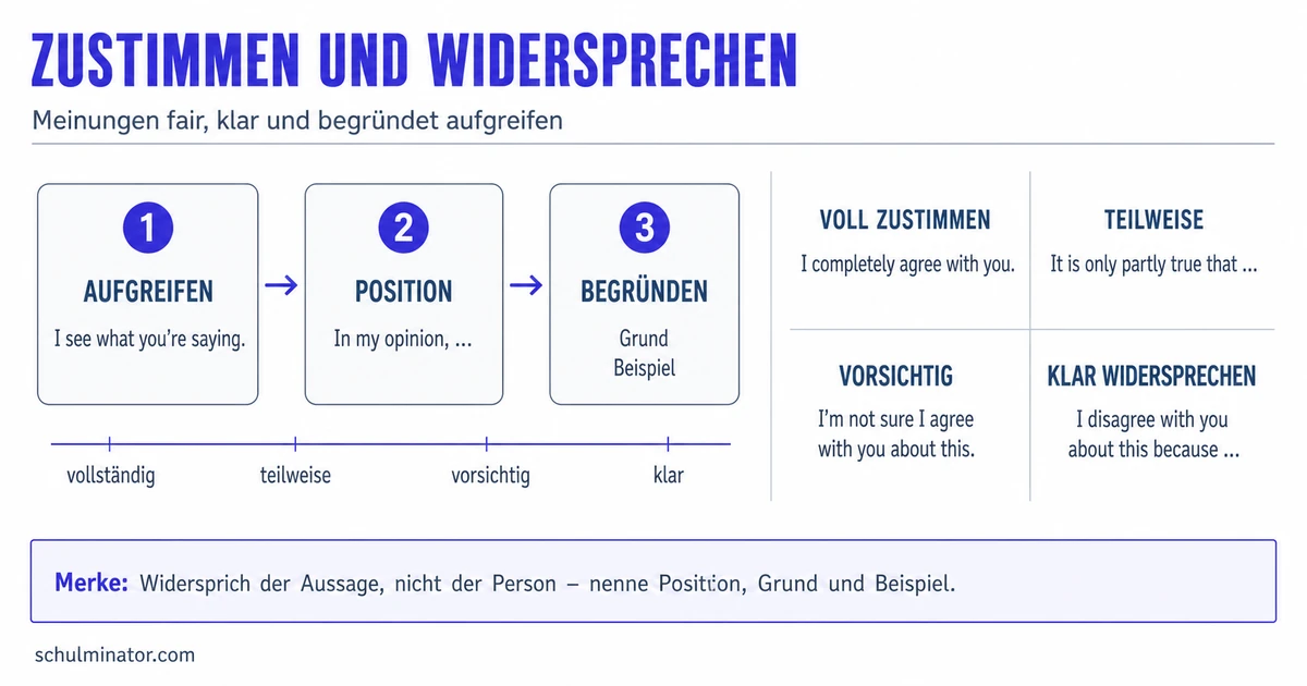 Englisch: höflich zustimmen und widersprechen