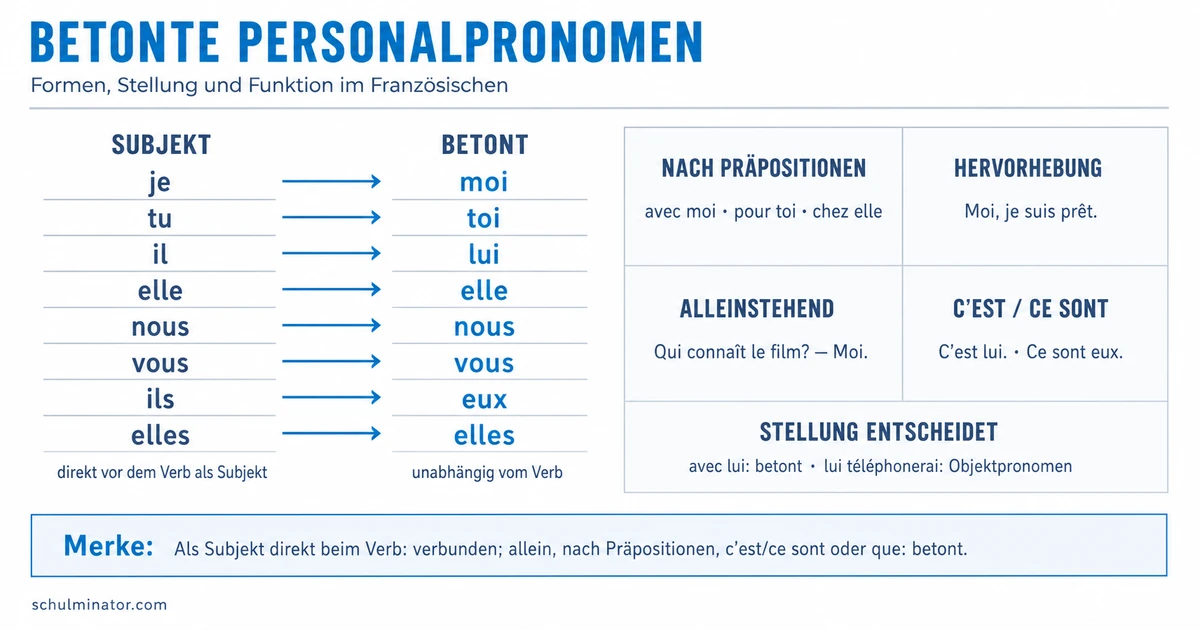 Betonte Personalpronomen im Französischen
