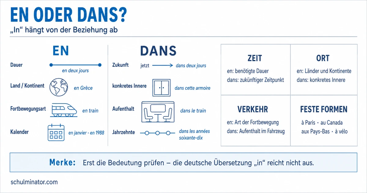 Dans und en: Unterschied einfach erklärt