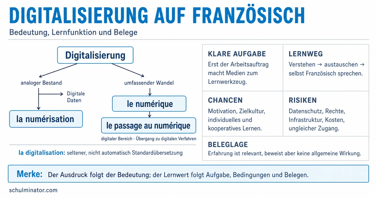 Digitalisierung auf Französisch: Begriffe & Urteil