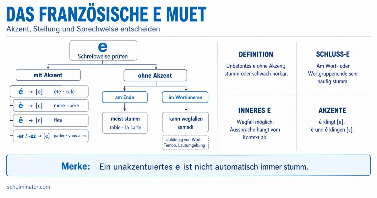 E muet: das stumme e im Französischen