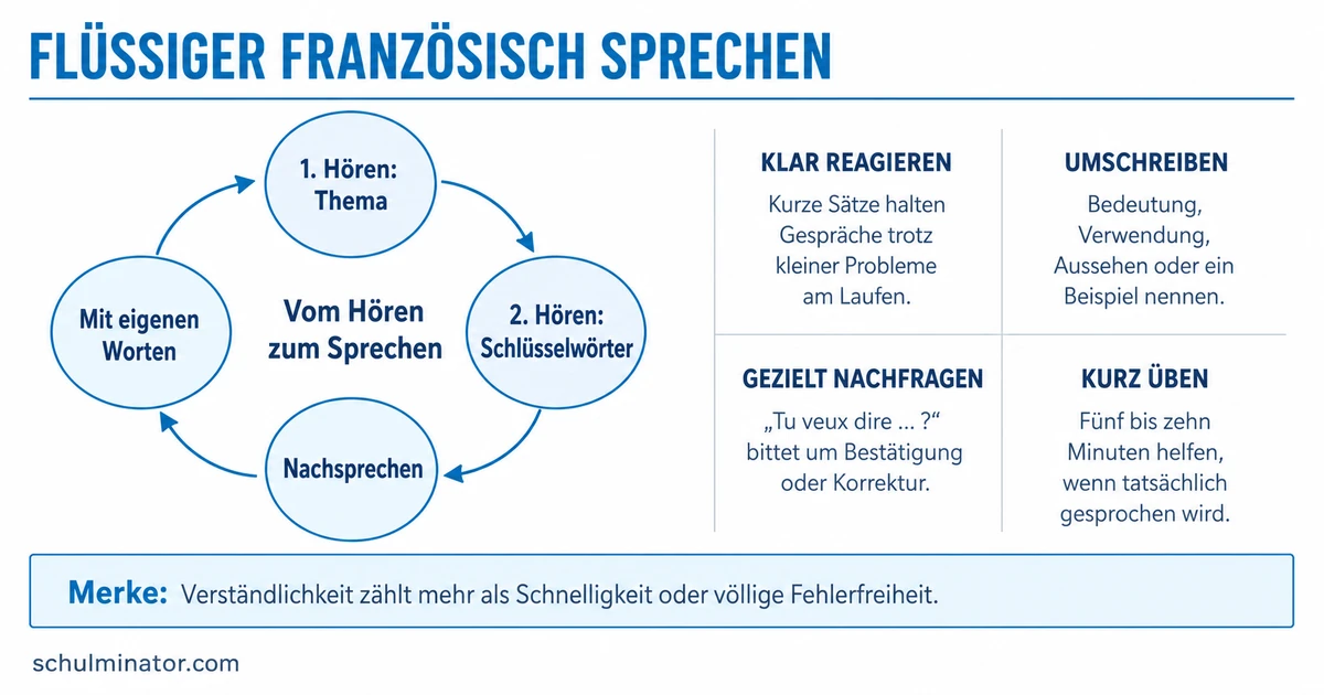 Französisch flüssiger sprechen: Übungen