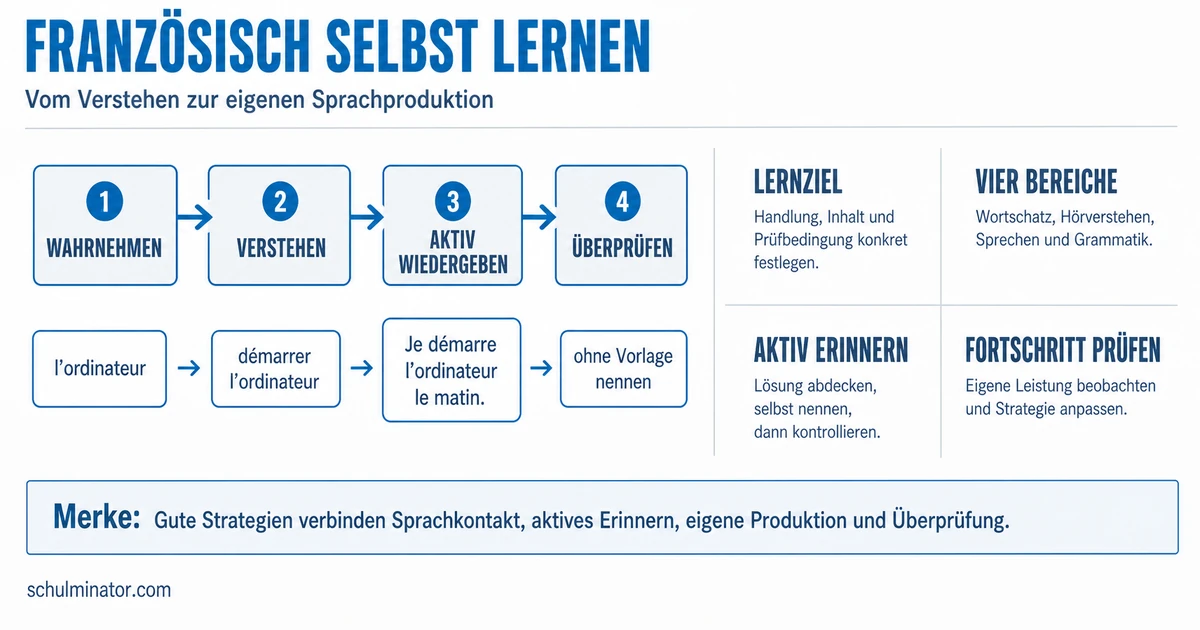 Französisch lernen: Strategien für deinen Alltag