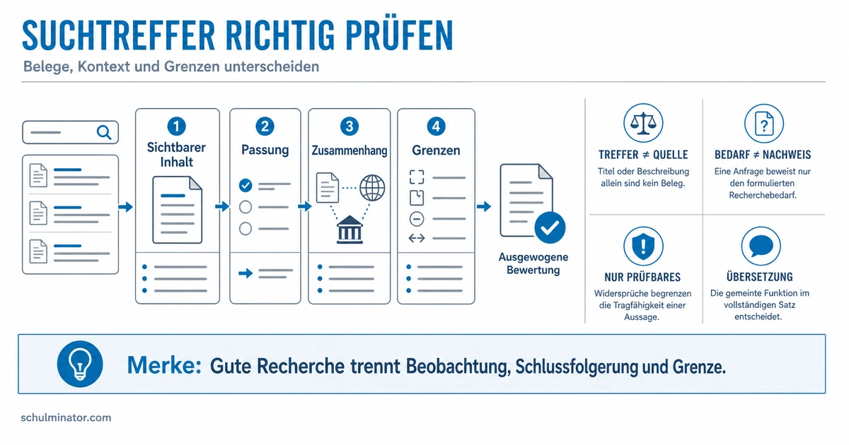 Französisch: Quellen recherchieren und prüfen