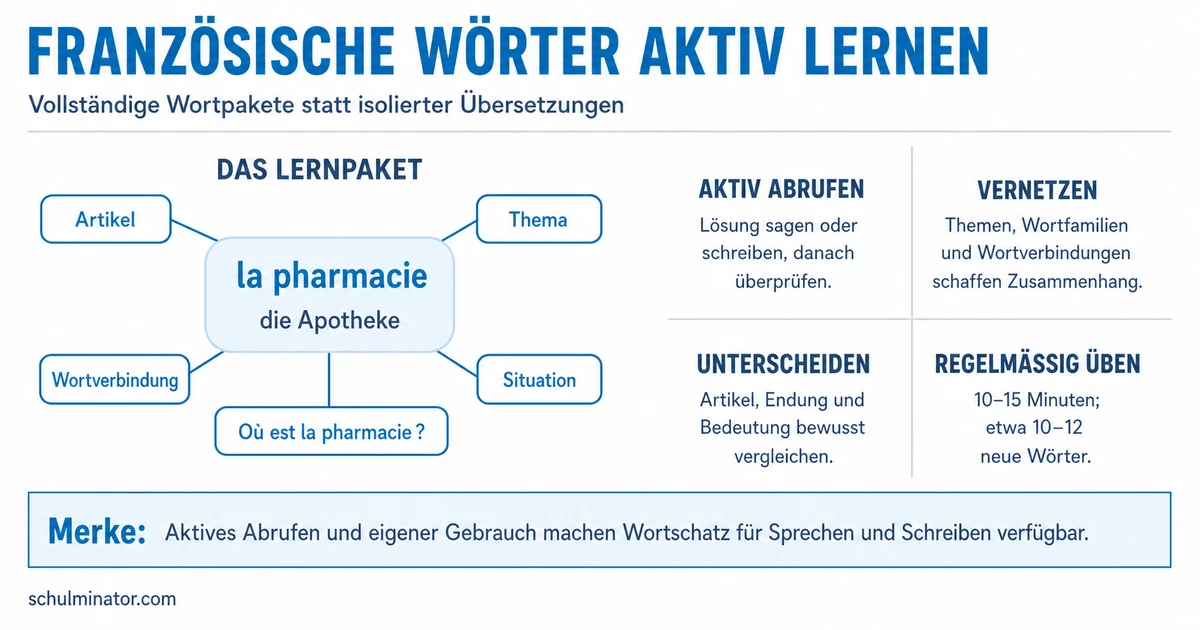 Französisch-Wortschatz lernen: So gehst du vor