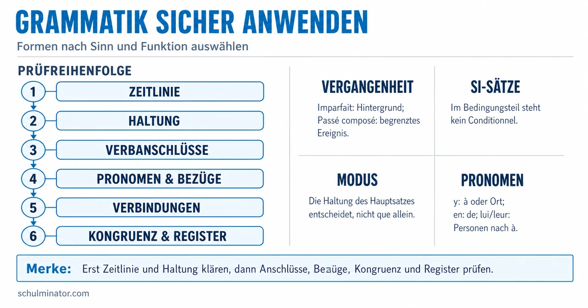 Französische Grammatik Oberstufe: sicher entscheiden