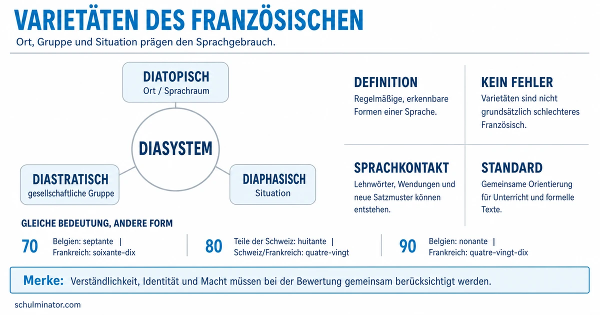 Französische Varietäten: Formen und Wirkung