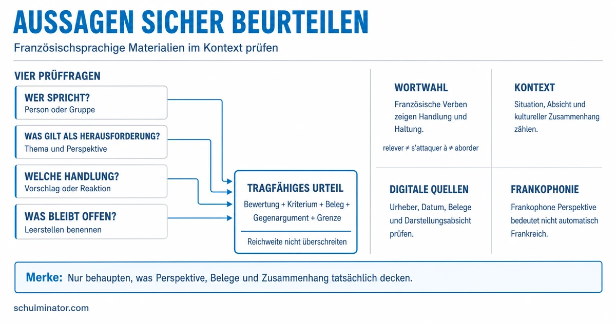 Globale Herausforderungen auf Französisch beurteilen