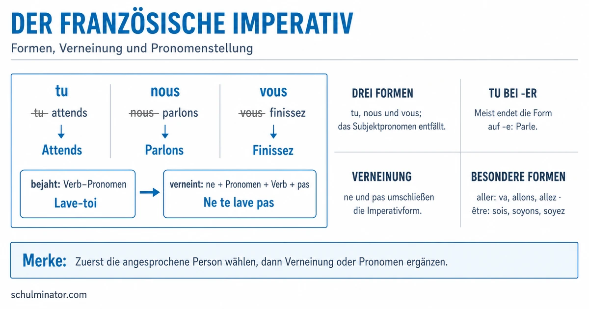 Französischer Imperativ: Bildung und Verwendung