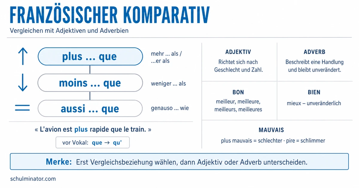 Französischer Komparativ: Regeln und Beispiele