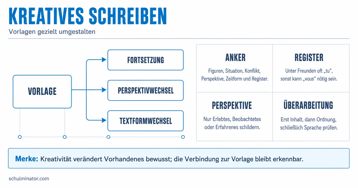 Kreatives Schreiben auf Französisch lernen