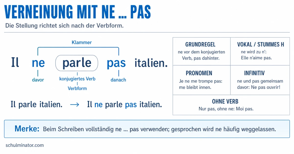 Ne ... pas: Französische Verneinung einfach erklärt
