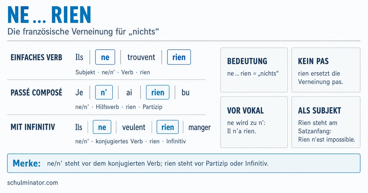 Ne … rien: „nichts“ auf Französisch