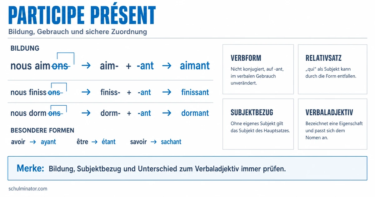 Participe présent: Bildung und Gebrauch