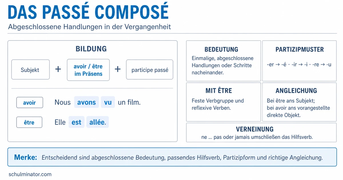 Passé composé: Bildung, Verwendung und Accord