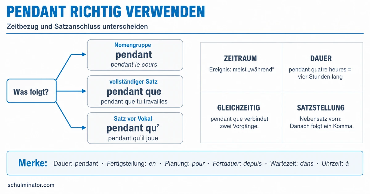 Pendant im Französischen richtig verwenden