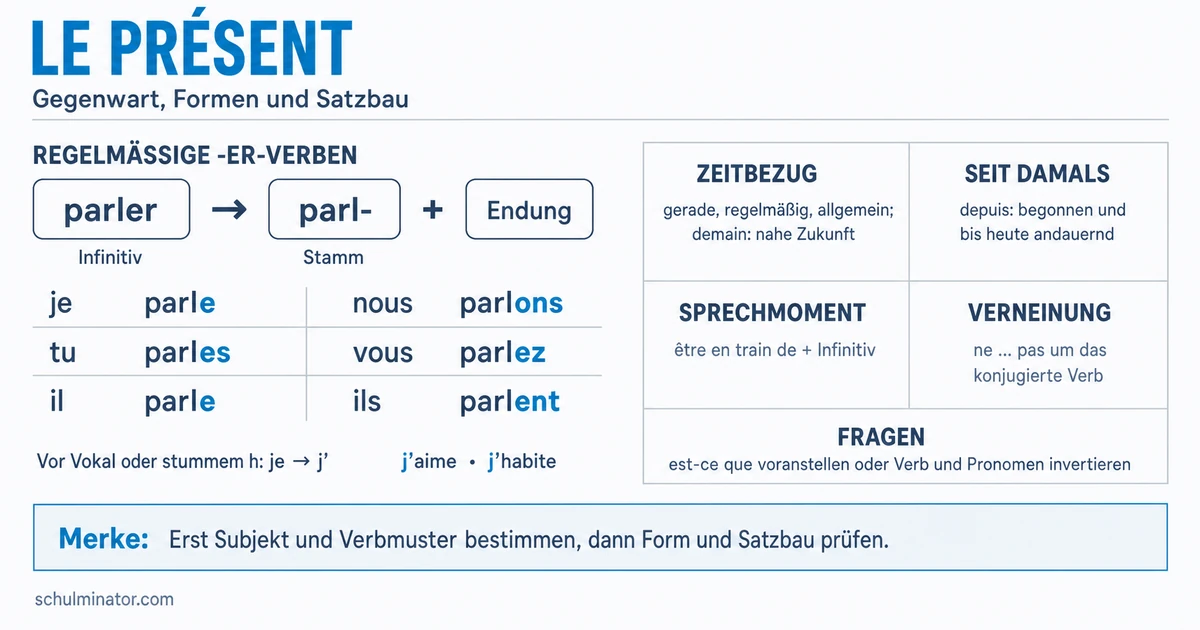 Präsens im Französischen: Bildung und Gebrauch