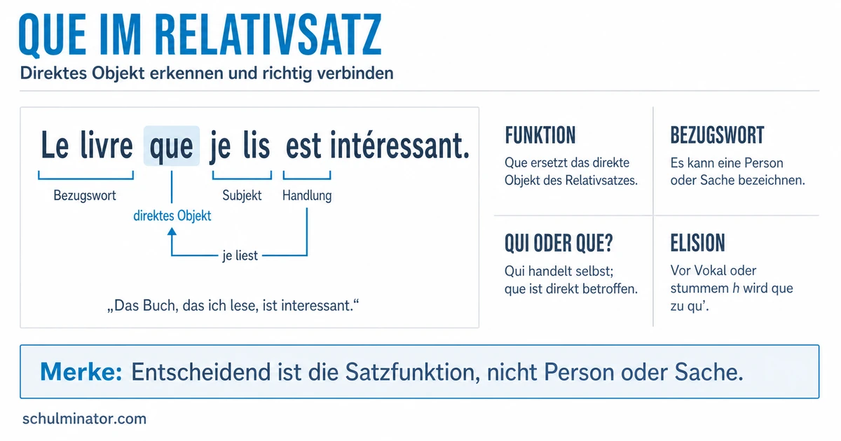 Que im Französischen: Regeln, Beispiele und Übungen