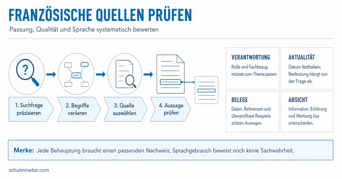 Französische Quellen bewerten: sicher recherchieren