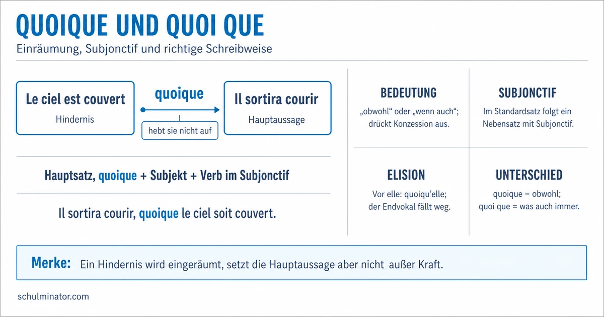 Quoique: Bedeutung, Subjonctif und Gebrauch