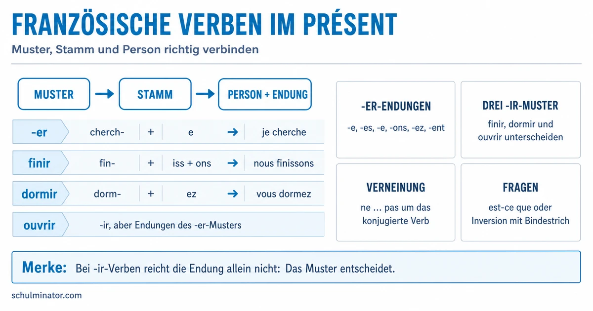 Regelmäßige französische Verben im Präsens