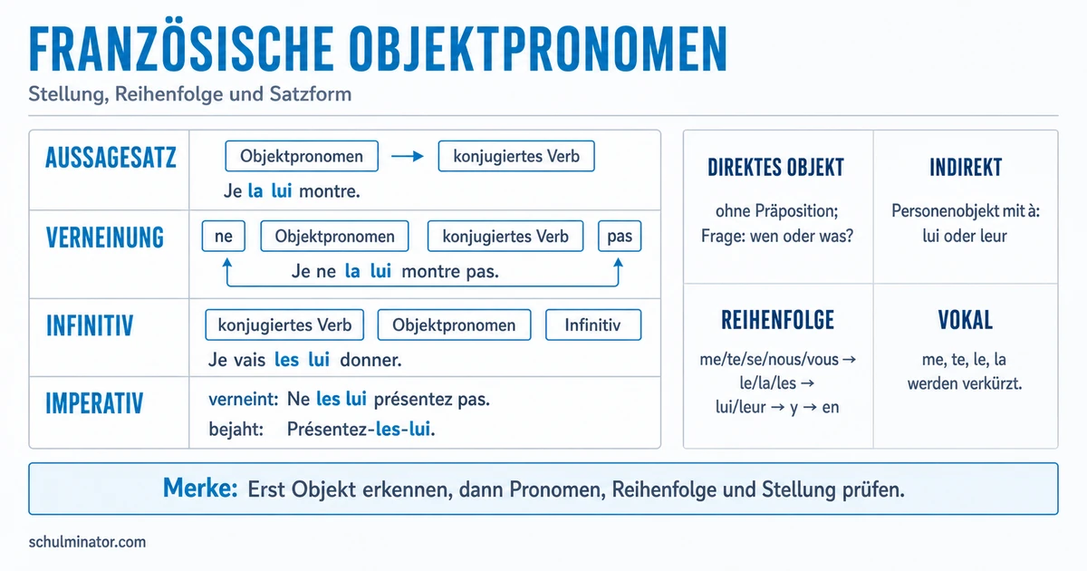 Französisch: Stellung der Objektpronomen