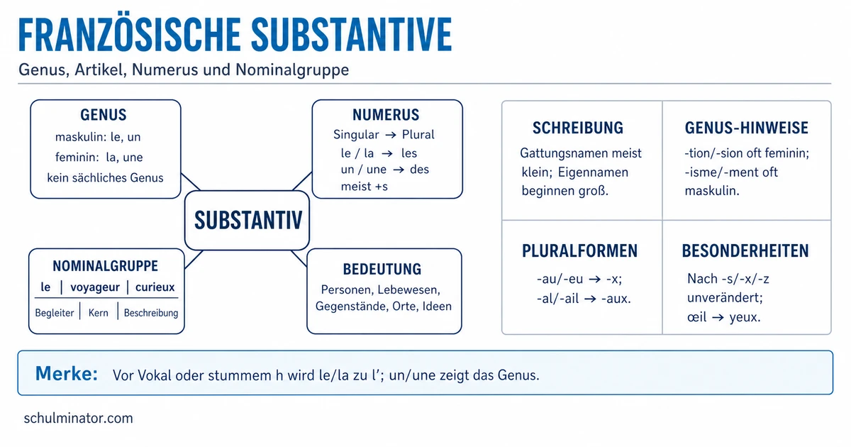Substantive im Französischen einfach erklärt