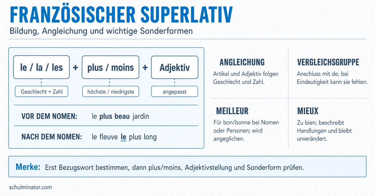 Superlativ im Französischen: Regeln und Übungen