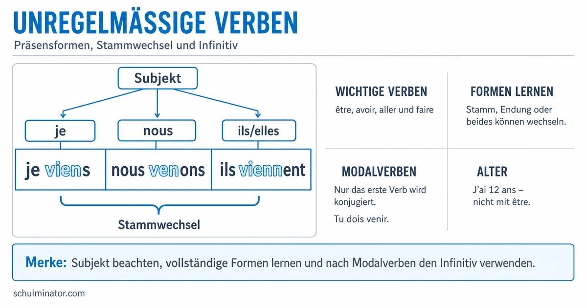 Unregelmäßige Verben im Französischen lernen