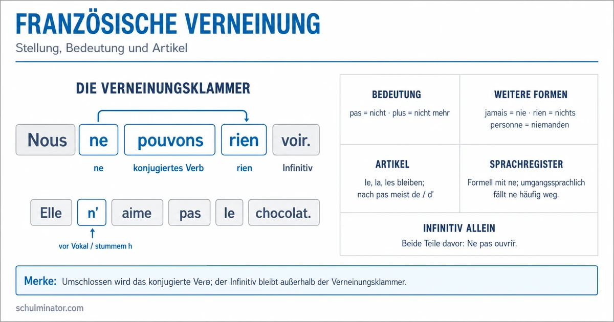 Französische Verneinung: ne … pas und mehr