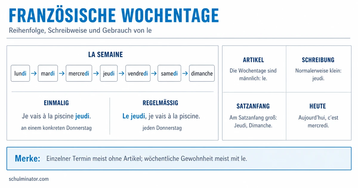 Französische Wochentage: Liste und Verwendung