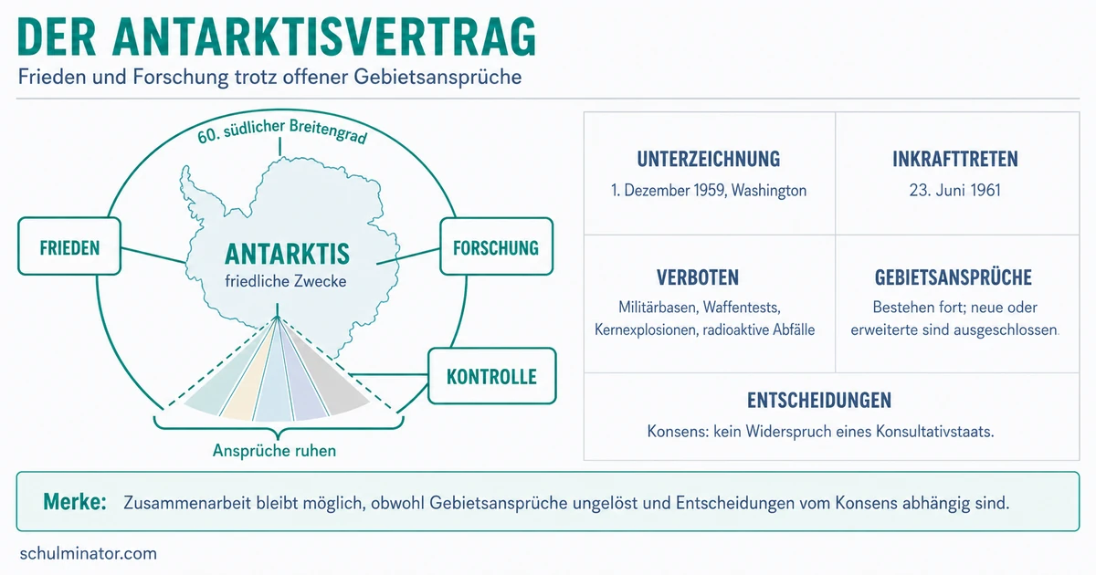 Antarktisvertrag: Regeln, Wirkung und Grenzen