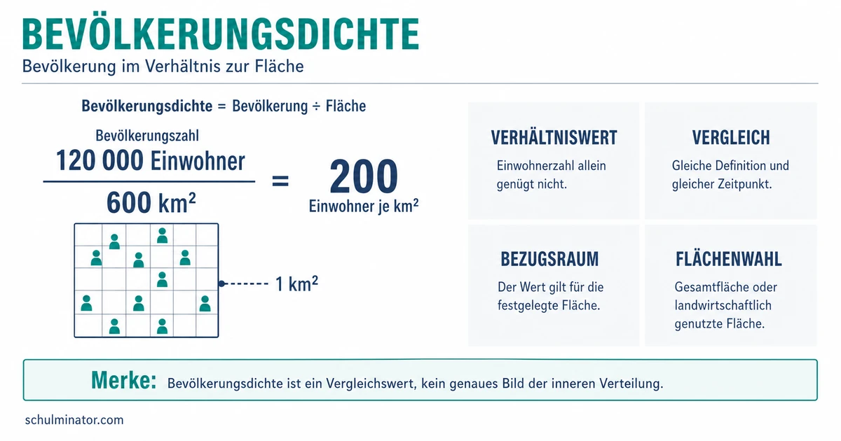 Bevölkerungsdichte berechnen und richtig deuten