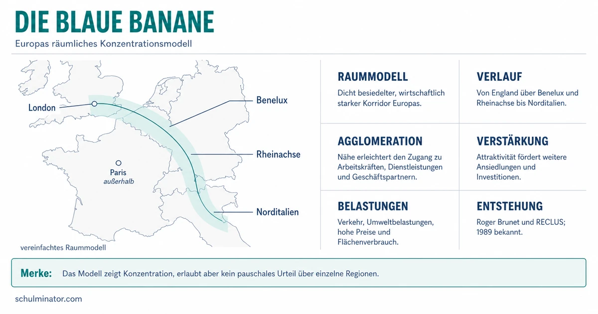 Blaue Banane: Europas Wirtschaftsraum verstehen