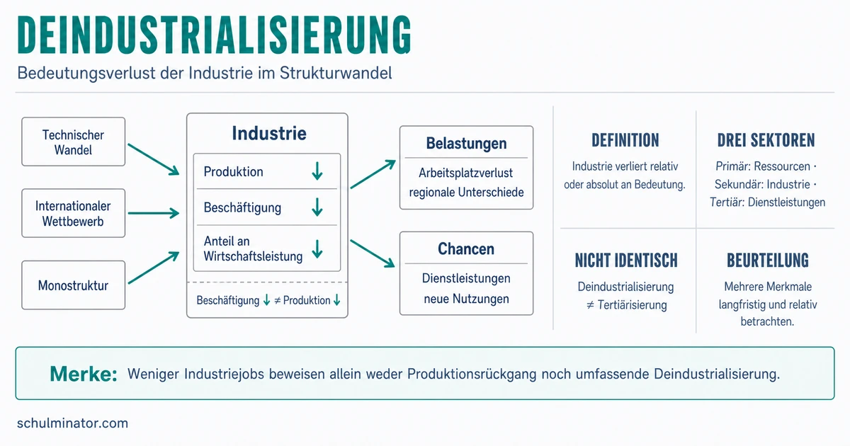 Deindustrialisierung: Ursachen und Folgen