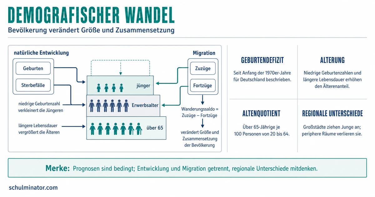 Demografischer Wandel: Ursachen und Folgen
