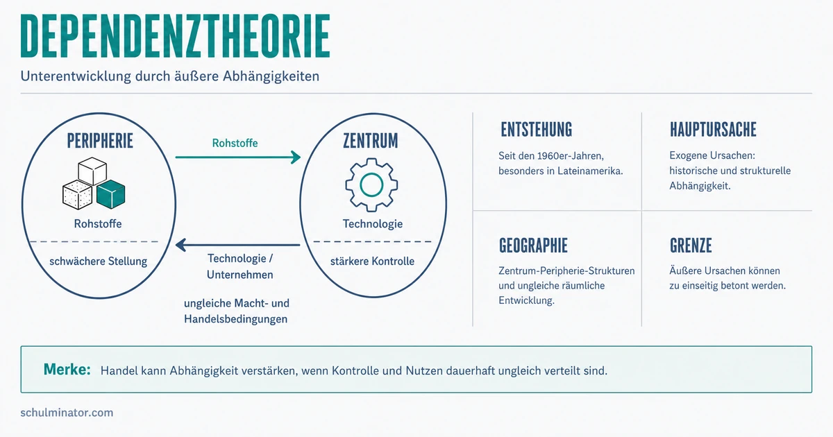 Dependenztheorie einfach erklärt