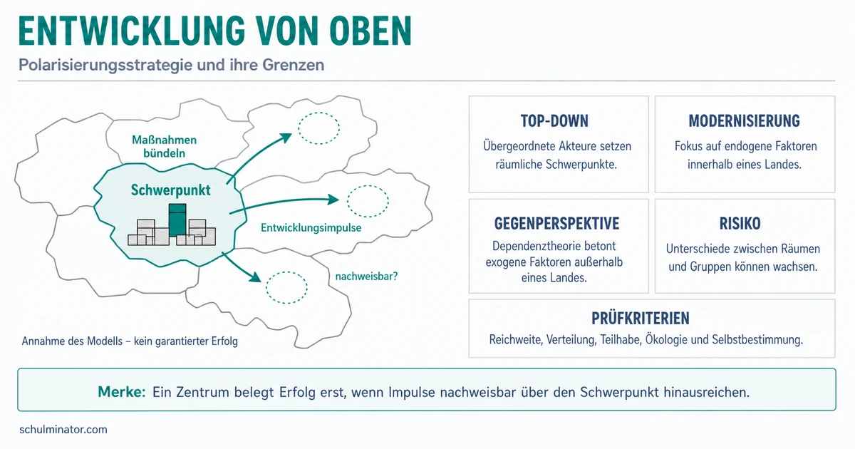 Entwicklung von oben: Top-down-Strategie beurteilen