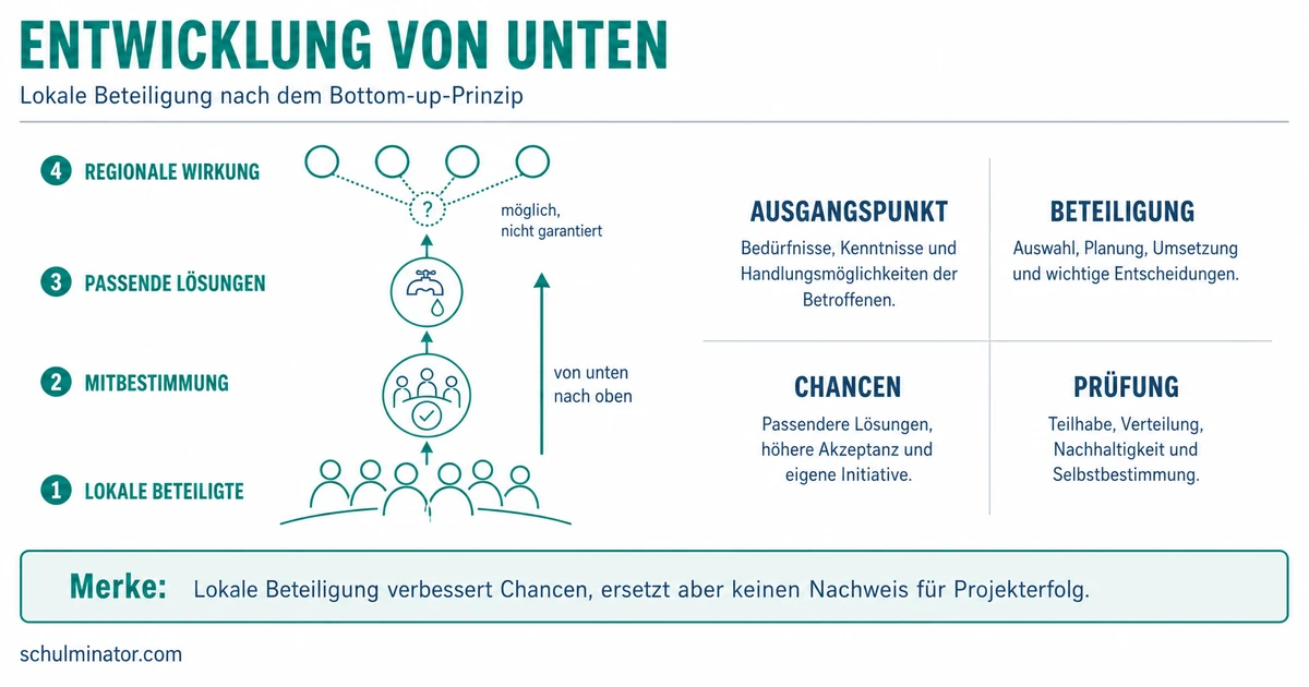 Entwicklung von unten: Bottom-up einfach erklärt