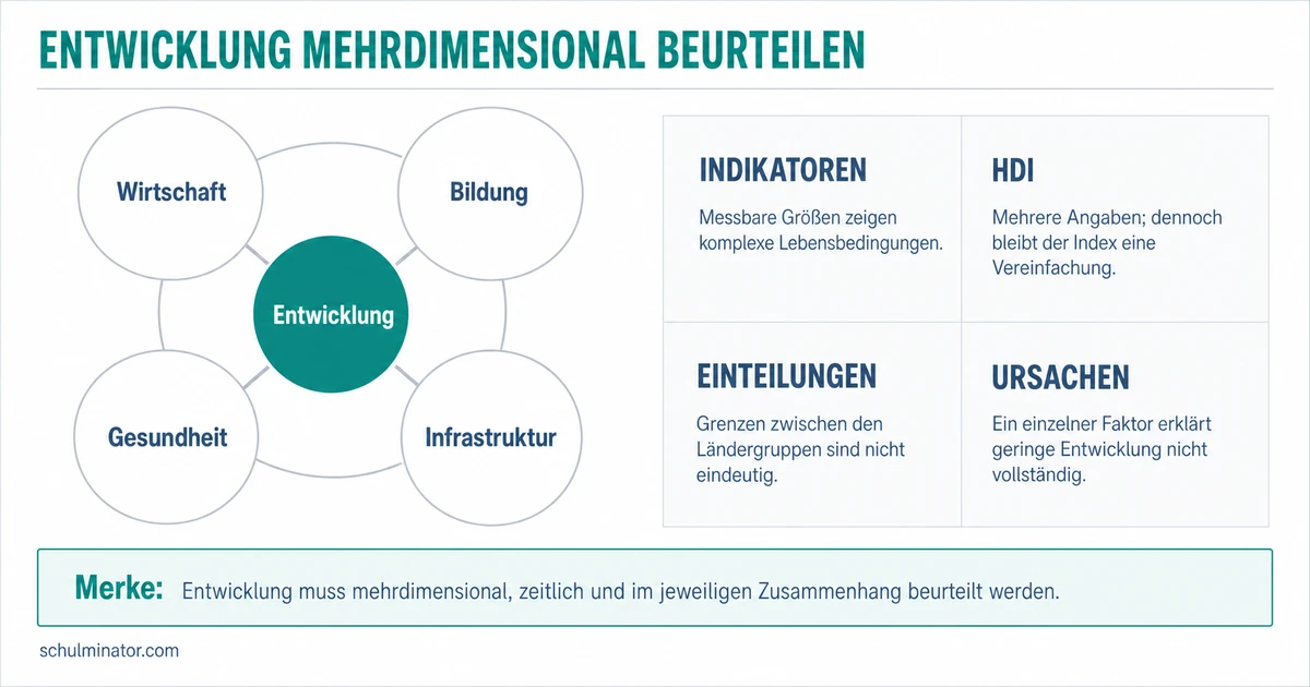 Entwicklungsland: Merkmale, Indikatoren und Kritik
