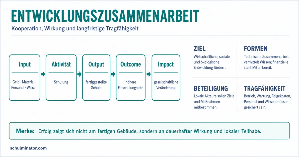 Entwicklungszusammenarbeit: Formen und Bewertung